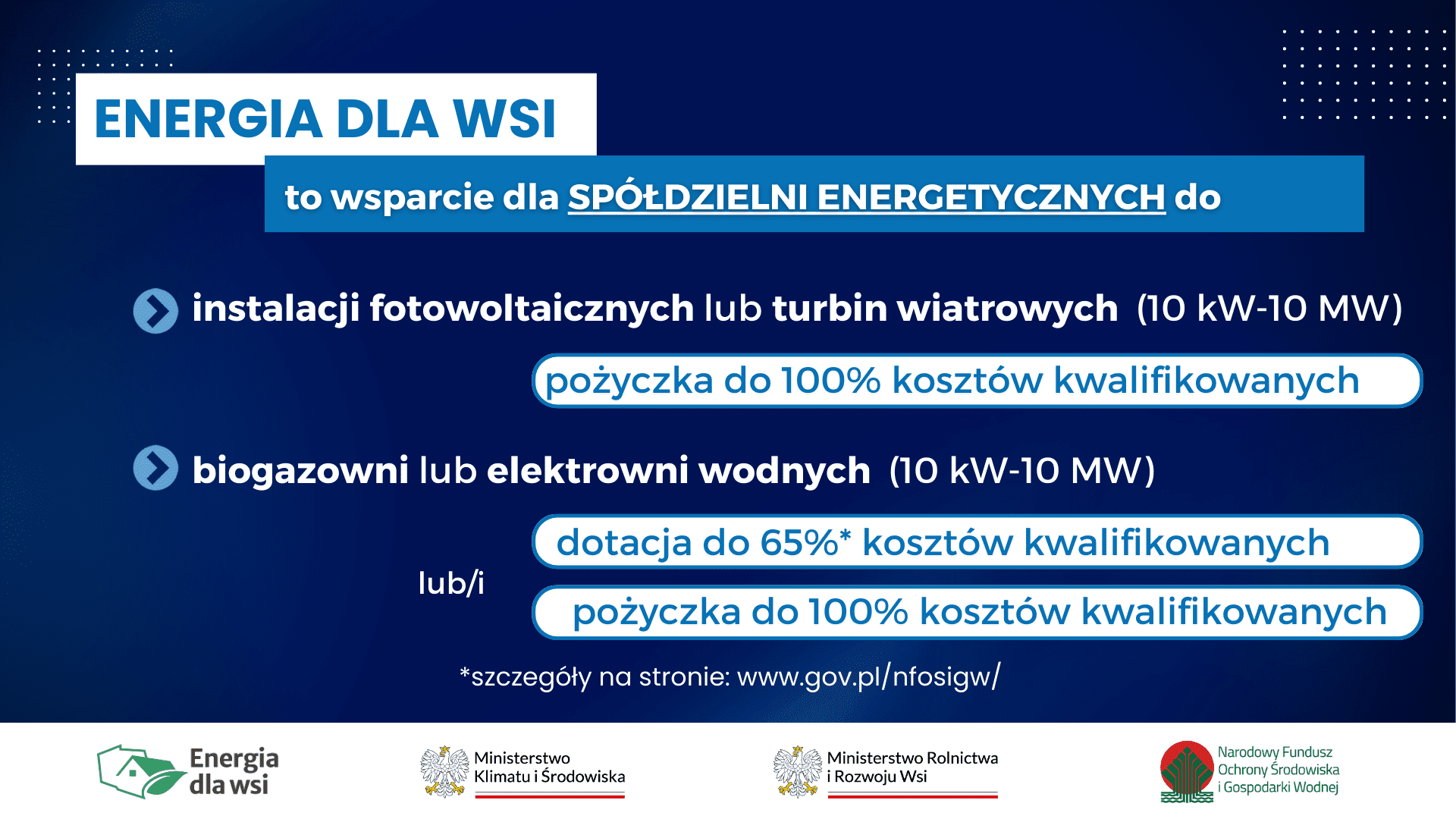 Rusza Energia Dla Wsi Nowy Program Dofinansowania Do Fotowoltaiki I