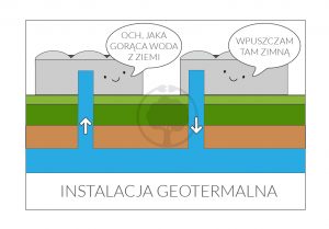 energia geotermalna 2