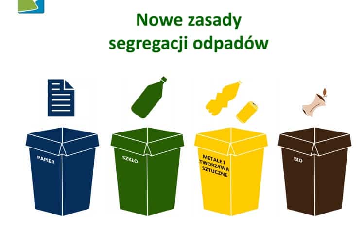 nowe zasady segregacji odpadów