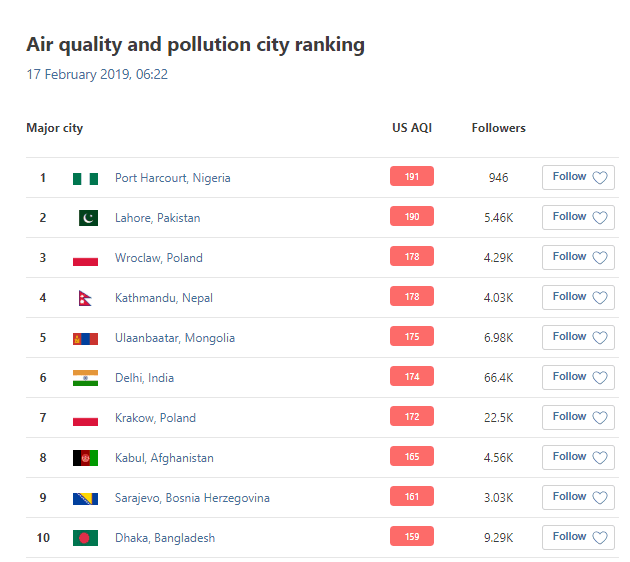 17 .02 smog ranking