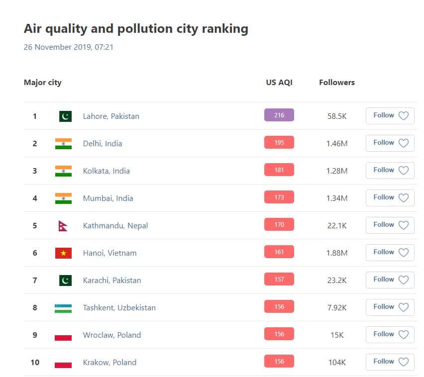 26 smog ranking