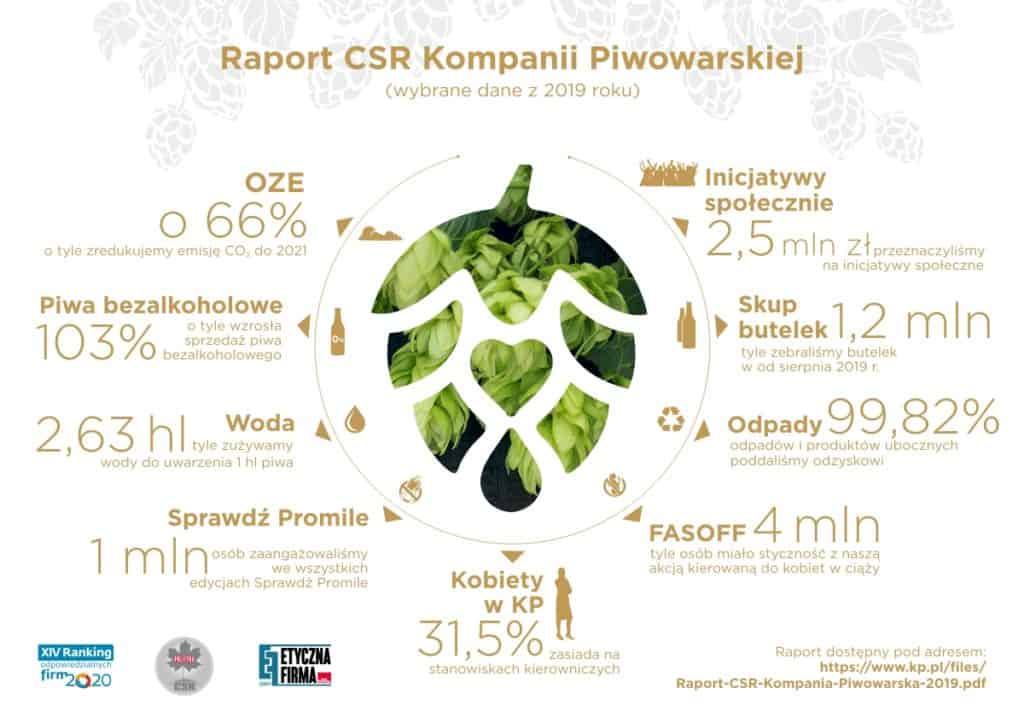 Raport CSR KP