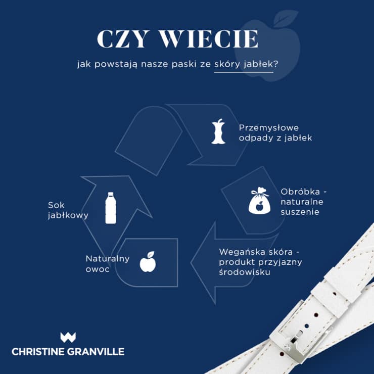 polska marka stworzyla zegarki ktorych paski wykonano ze skory jablek