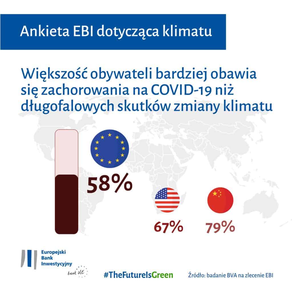 Second EIB infographic of Global comparison in Polish