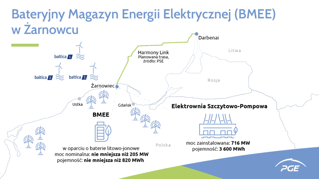 W Polsce powstanie największy magazyn energii w Europie. Zasili 200 tys. domów
