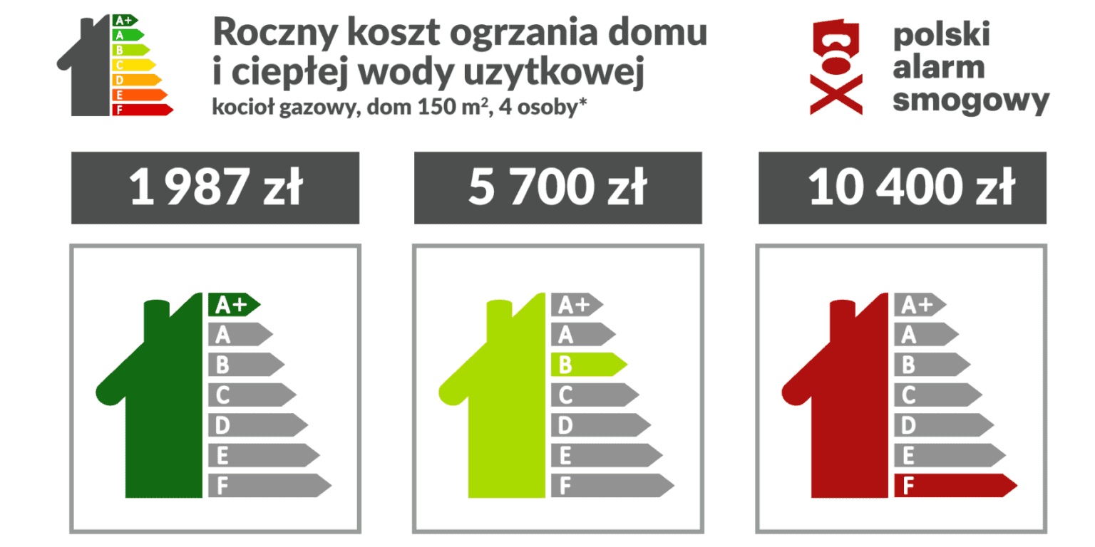 Kalkulator Kosztów Ogrzewania Domu. Sprawdź, Ile Zapłacisz