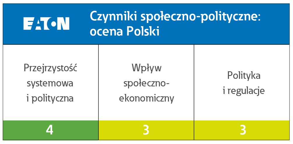 Ocena Polski czynniki spol pol