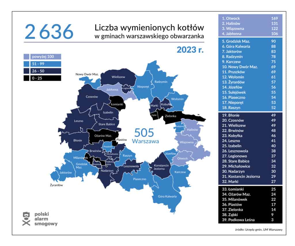 Warszawa Obwarzanek liga smogowa 2023 22