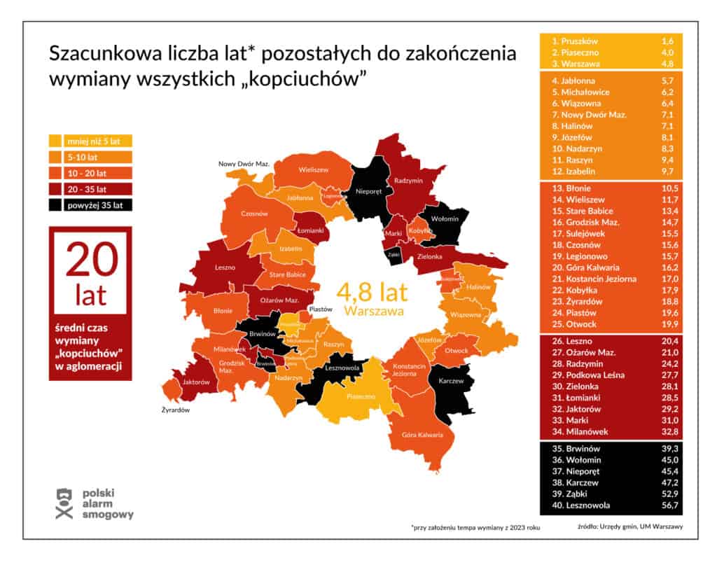 Warszawa Obwarzanek liga smogowa 2023 33