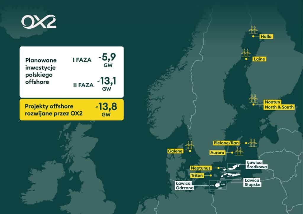 OX2 projekty offshore na Morzu Baltyckim poziom