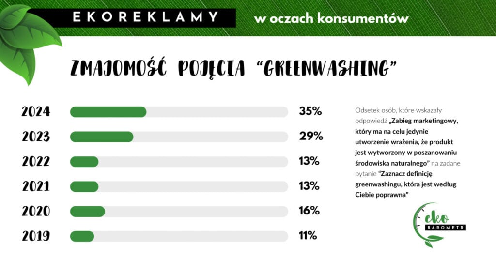 Dynamika wskaznika 2024