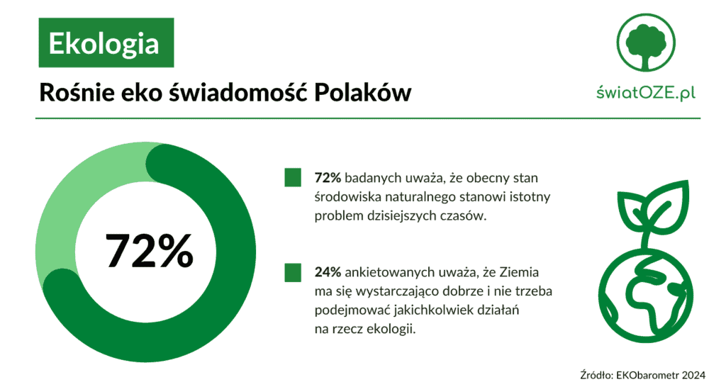 soze Infografika blog 12