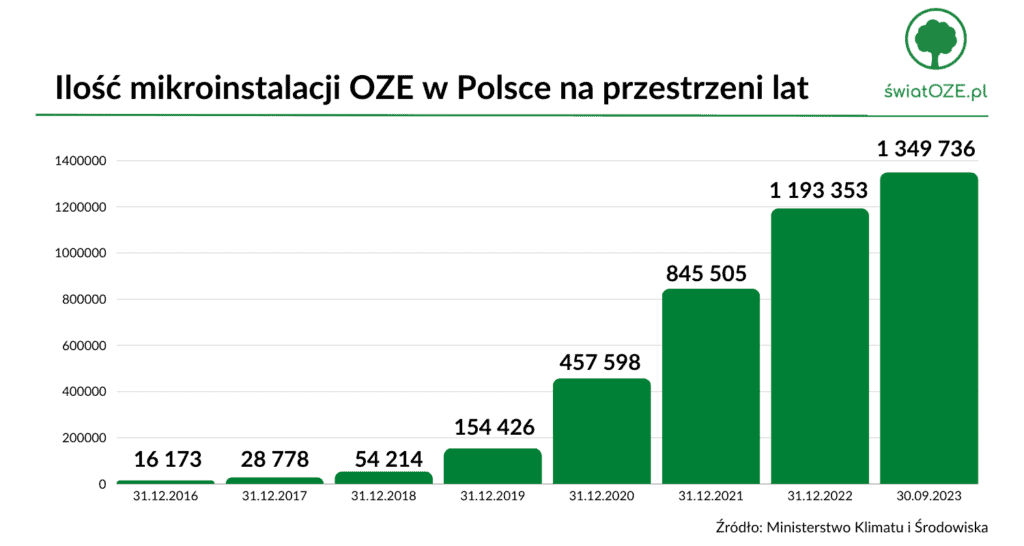 soze Infografika blog 15