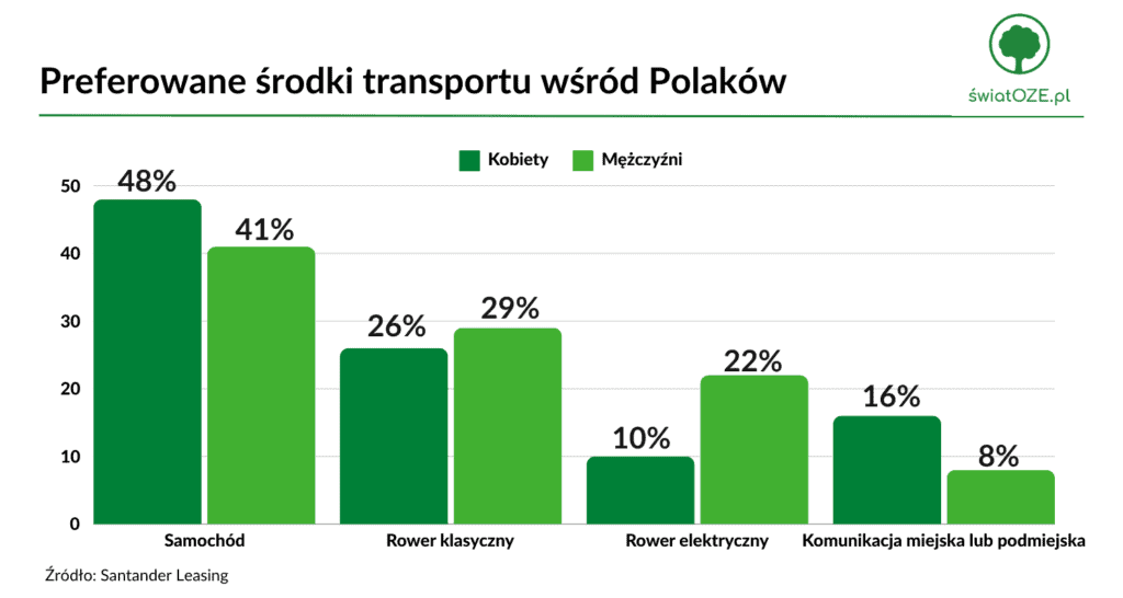 soze Infografika blog 28