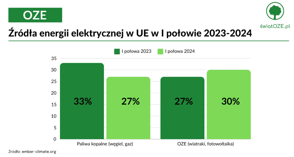 soze Infografika blog 32