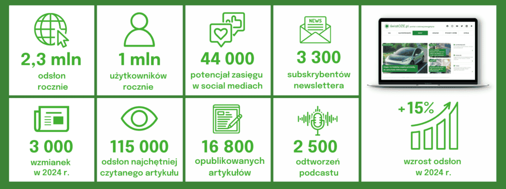 Współpraca 1 tabela 1500 x 563 3