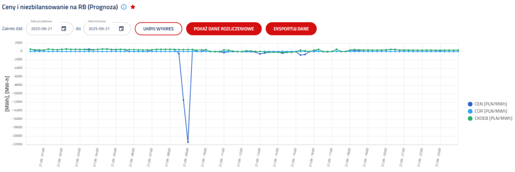 Zrzut ekranu 2025 09 22 134037