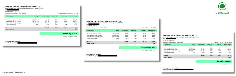 Kopia – Porownanie CI 1