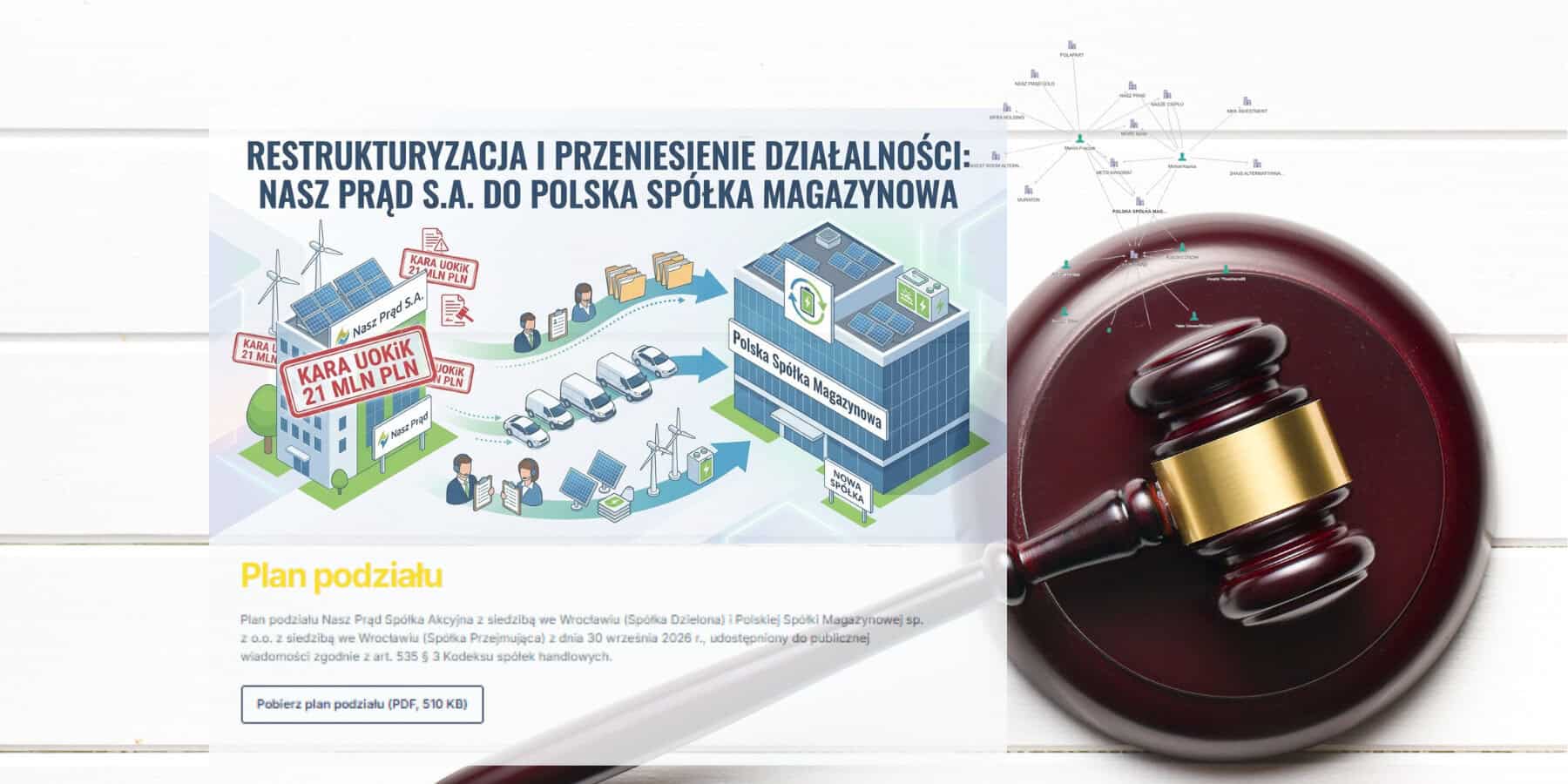 UOKiK nakłada ponad 21 mln zł kary na Nasz Prąd S.A.
